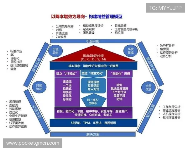 欧博管理系统实现企业流程优化与信息化管理的创新实践